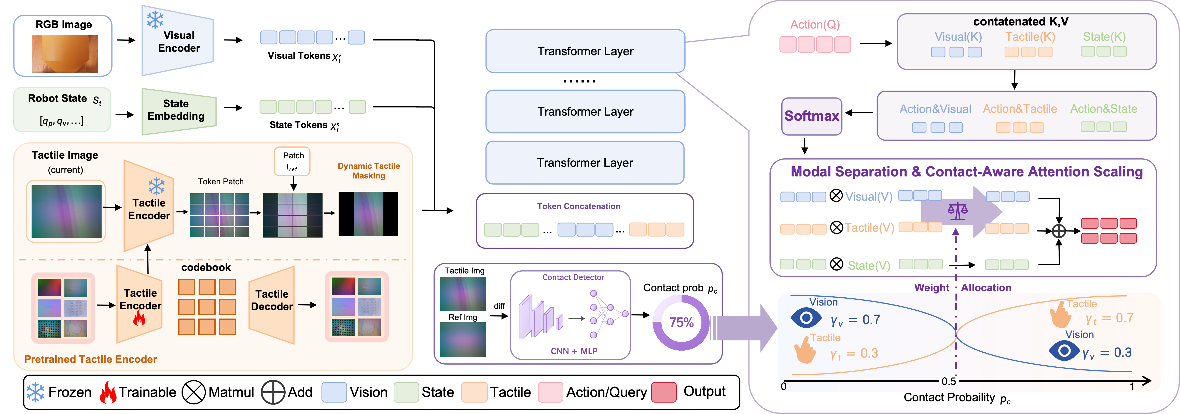 CAAT method pipeline